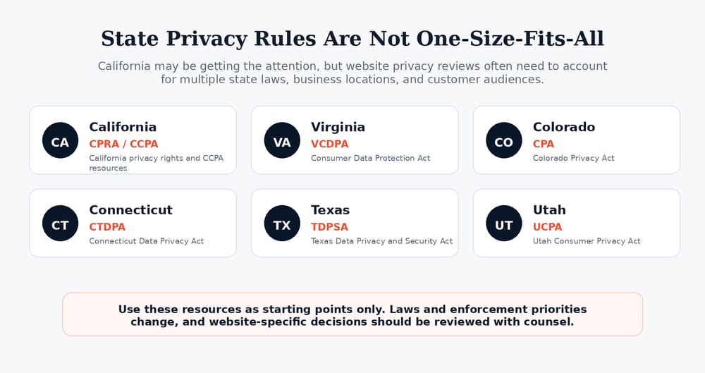 State privacy law resource cards for California, Virginia, Colorado, Connecticut, Texas, and Utah