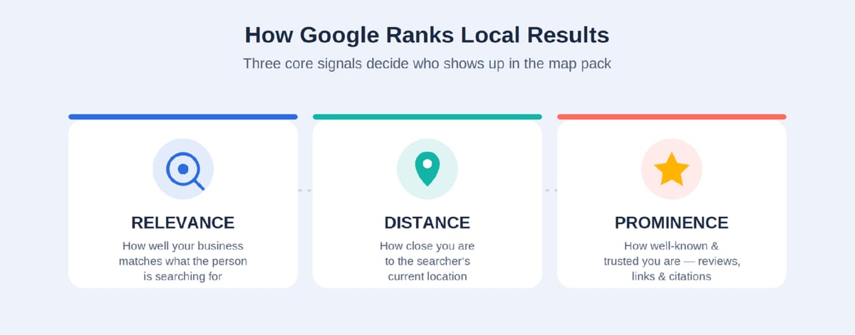 article 1 how google ranks local results
