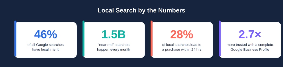 article 1 local search statistics
