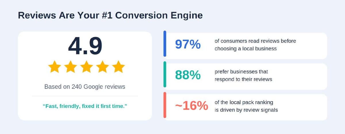 article 1 reviews conversion engine