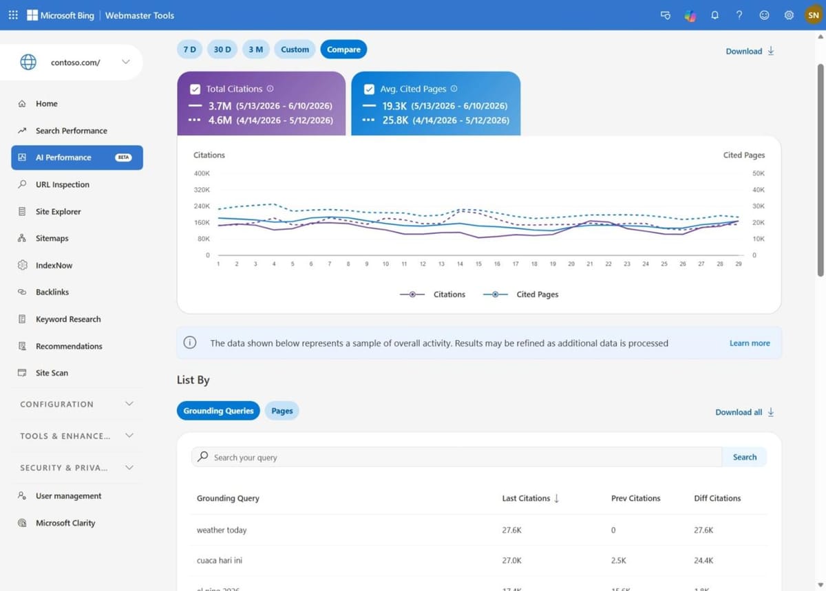 article 5 ai visibility comparison dashboard
