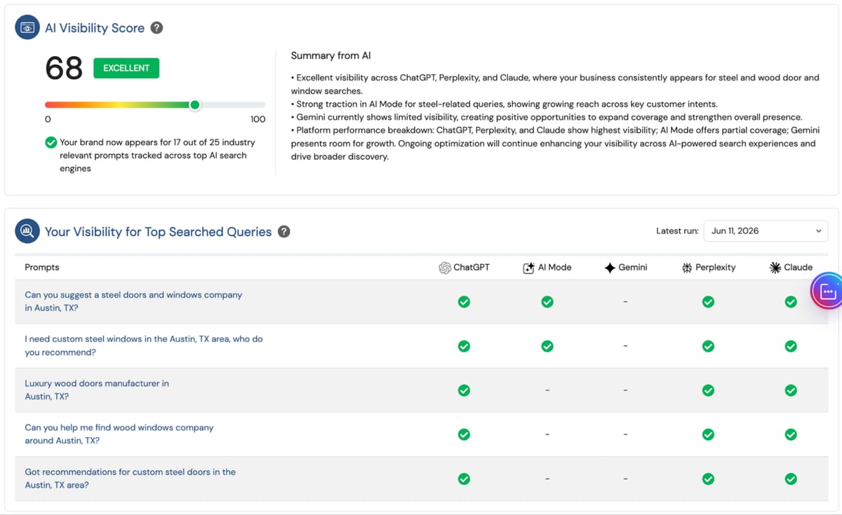 article 5 ai visibility query report