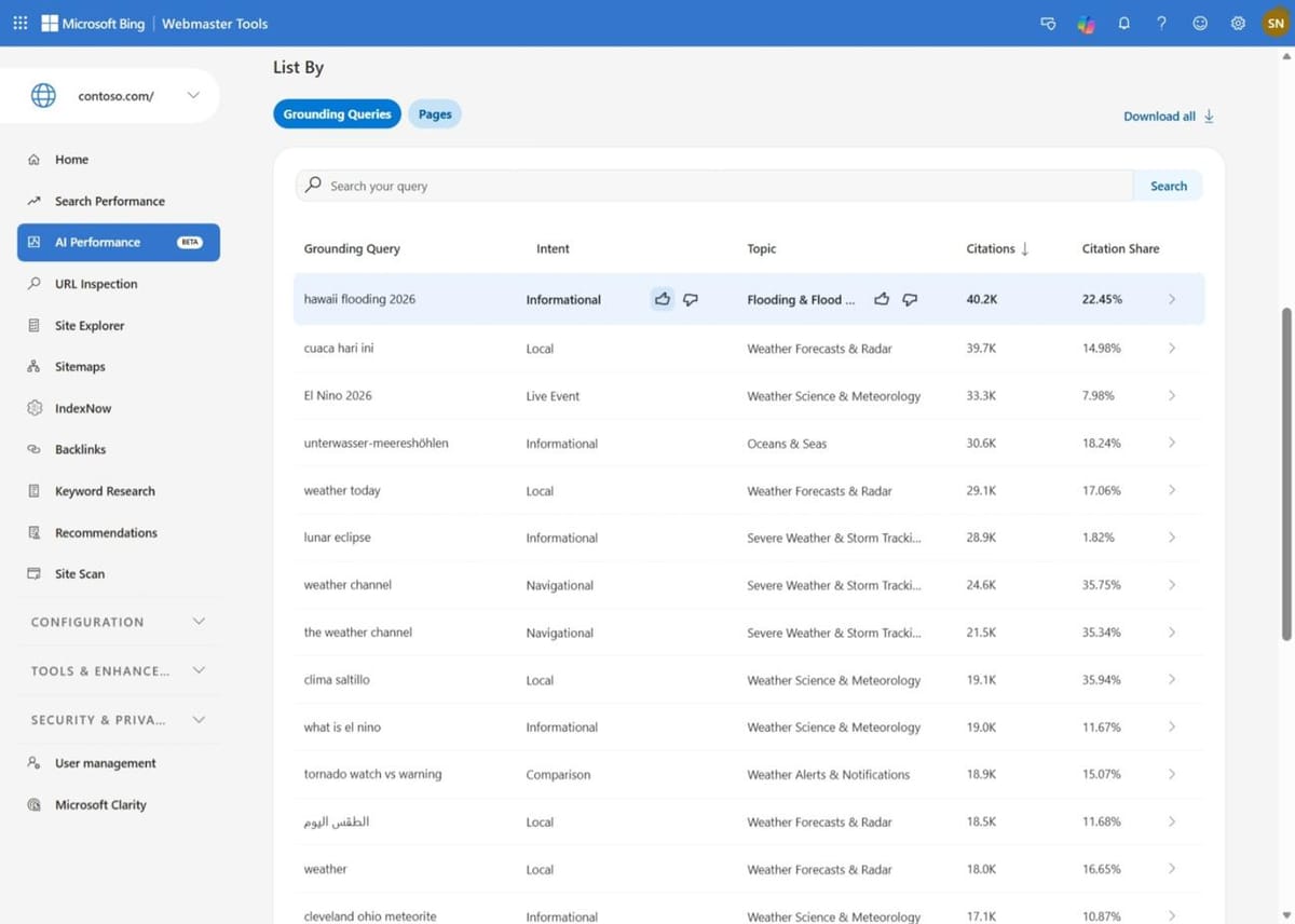 article 5 bing ai performance dashboard