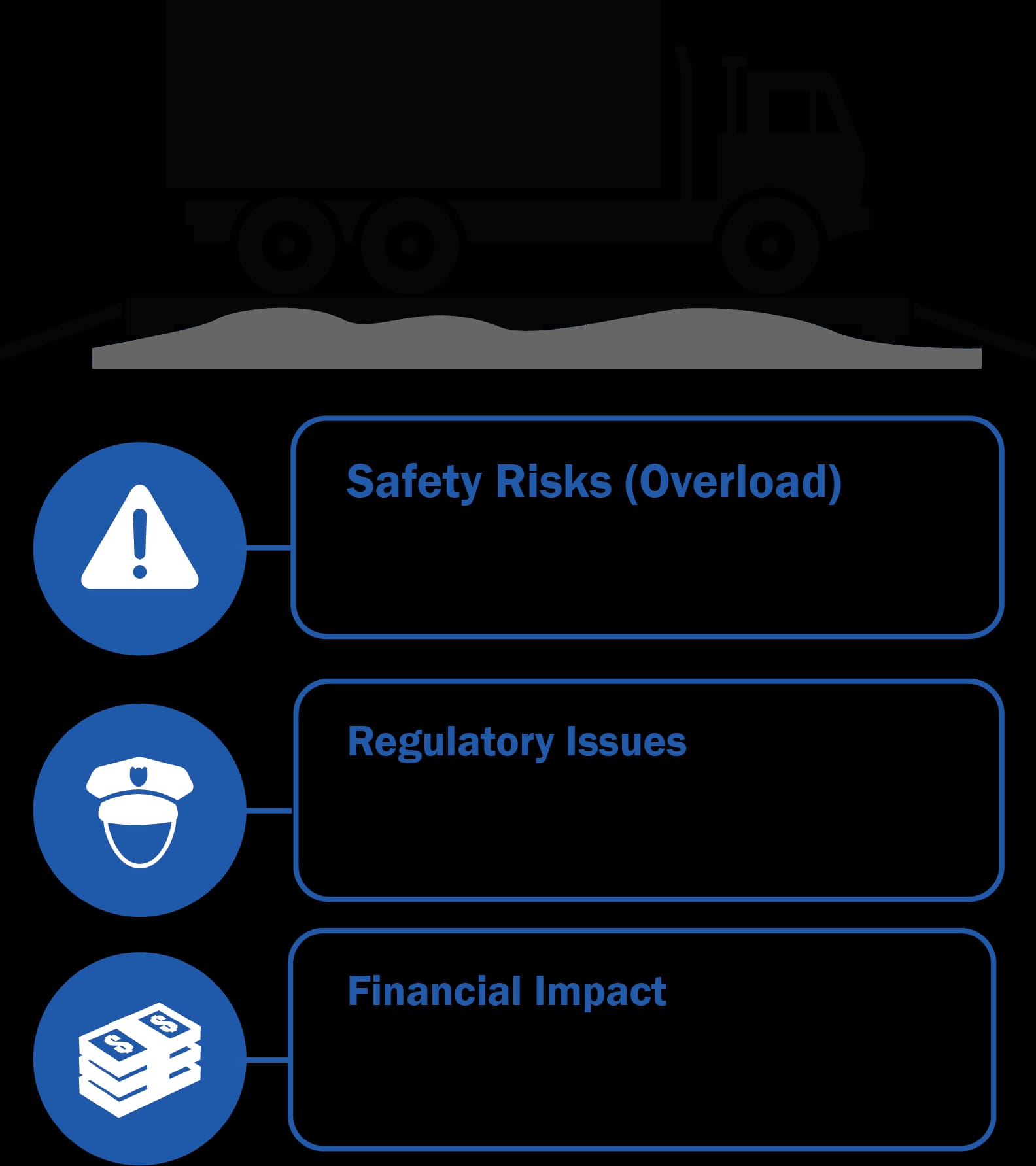 Infographic showing risks of truck scale neglect from mud build-up