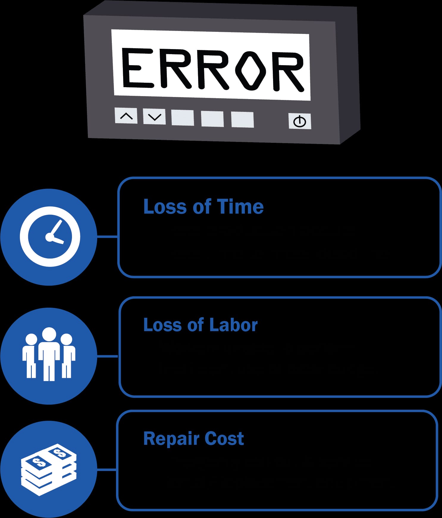 Infographic showing consequences of scale neglect and unplanned production downtime
