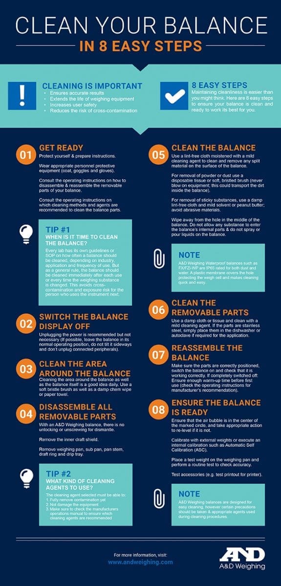 A&D Weighing infographic showing how to properly clean a laboratory balance in 8 steps