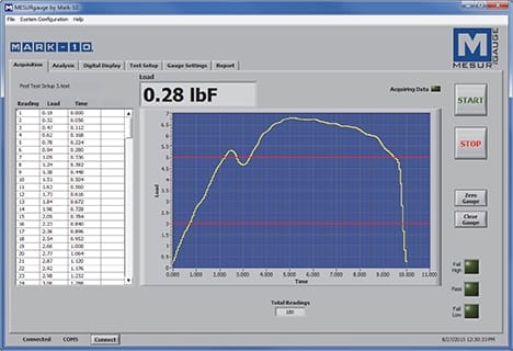 MESURgauge Plus data acquisition software window showing force measurement results