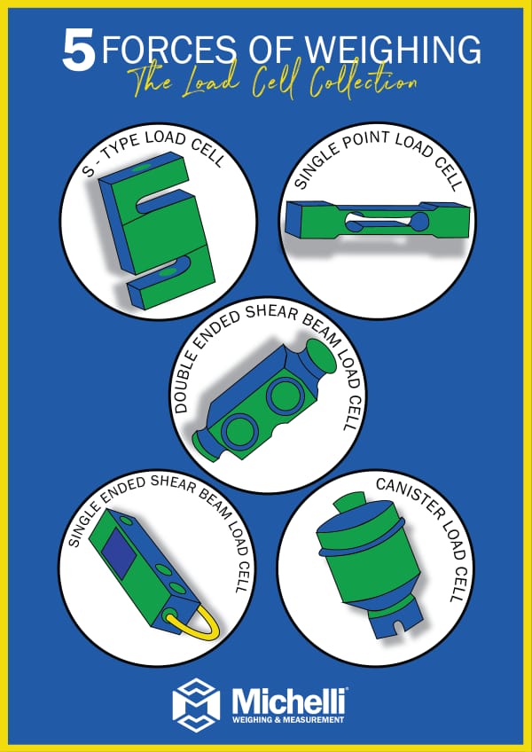 Illustration of five types of load cells: S-Type, Single Point, Double Ended Shear Beam, Single Ended Shear Beam, and Canister