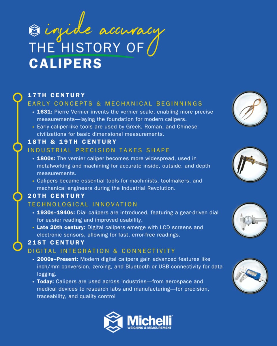 History of calipers infographic from ancient tools to modern digital models
