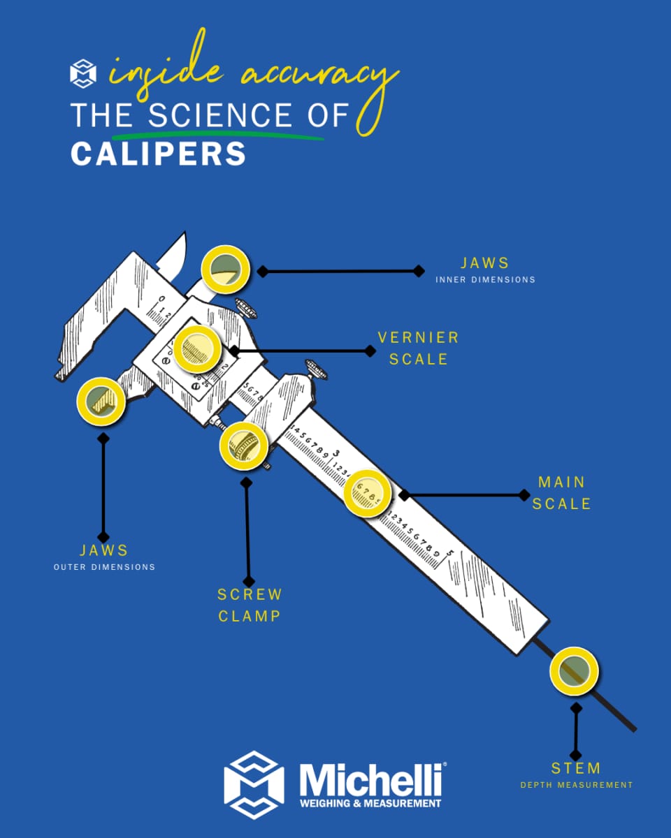 Infographic illustrating the science and anatomy of precision calipers