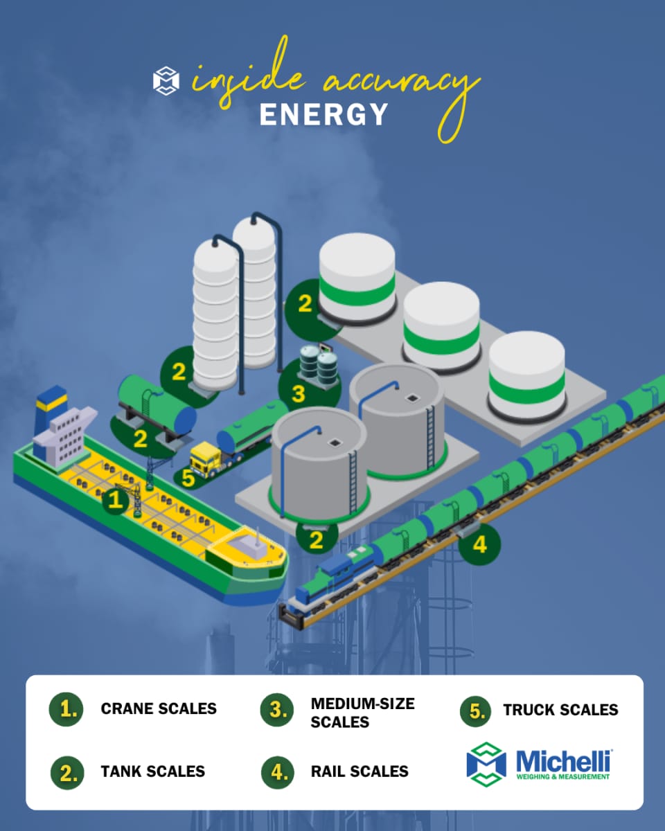 Illustration of energy industry measurement and calibration services including torque, force, heavy-capacity scales, and ISO 17025 services