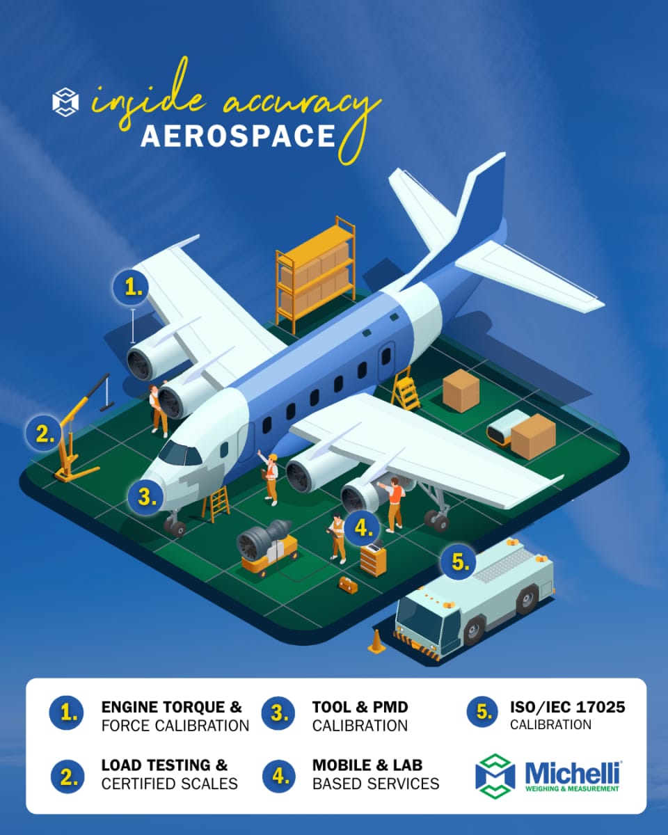 Illustration of an aircraft undergoing maintenance and calibration, highlighting aerospace precision measurement services