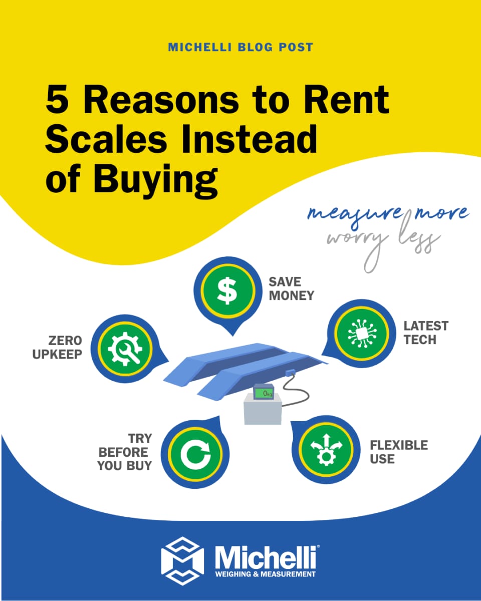 Infographic showing five benefits of renting industrial scales instead of buying
