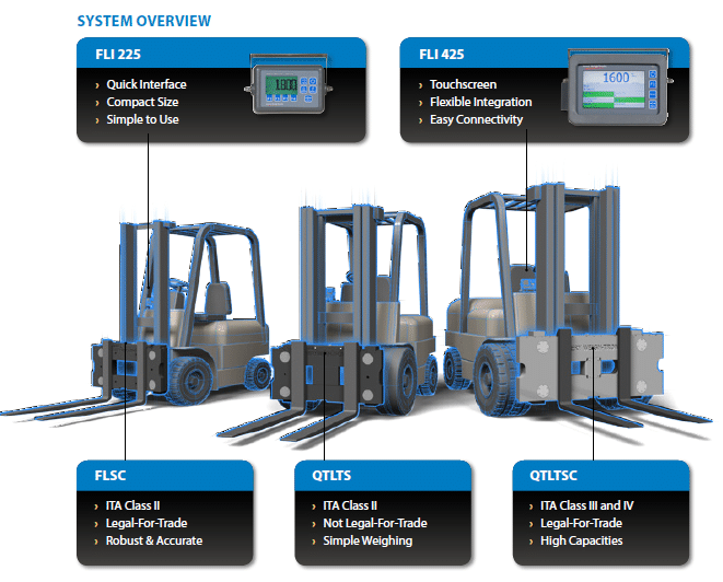 Avery Weigh-Tronix Forklift Scale Options