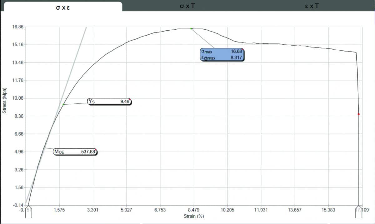 Tensile Strength