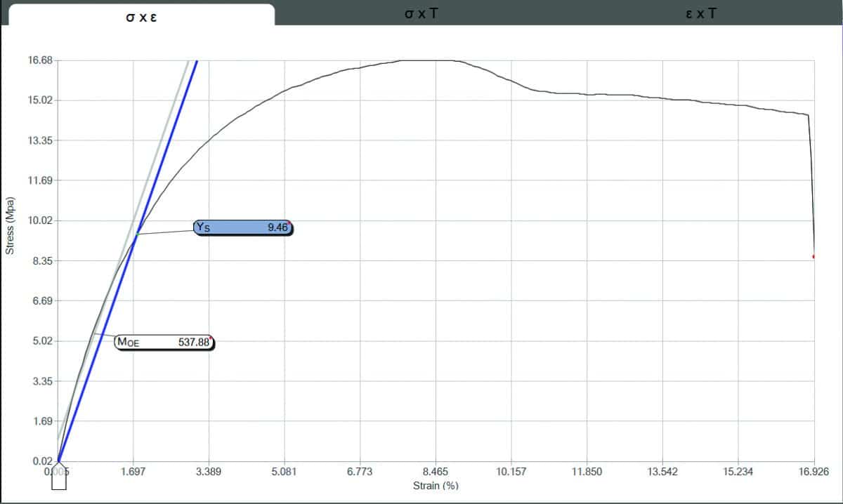 Yield Strength