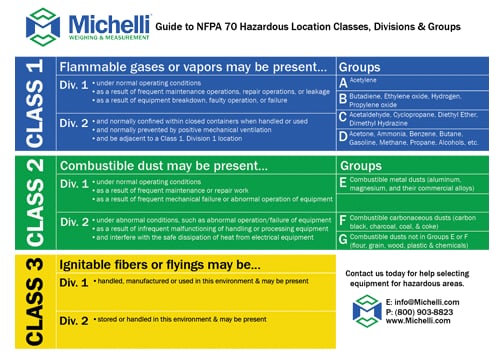 Hazardous Area Guide Preview