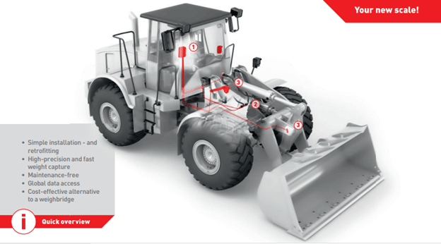 Pfreundt Wheel loader scale