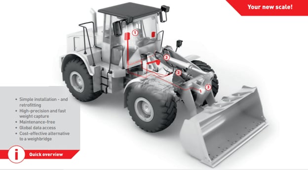 Pfreundt Wheel loader scale