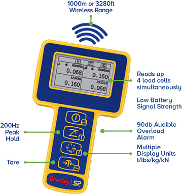 Radiolink Plus handheld indicator diagram