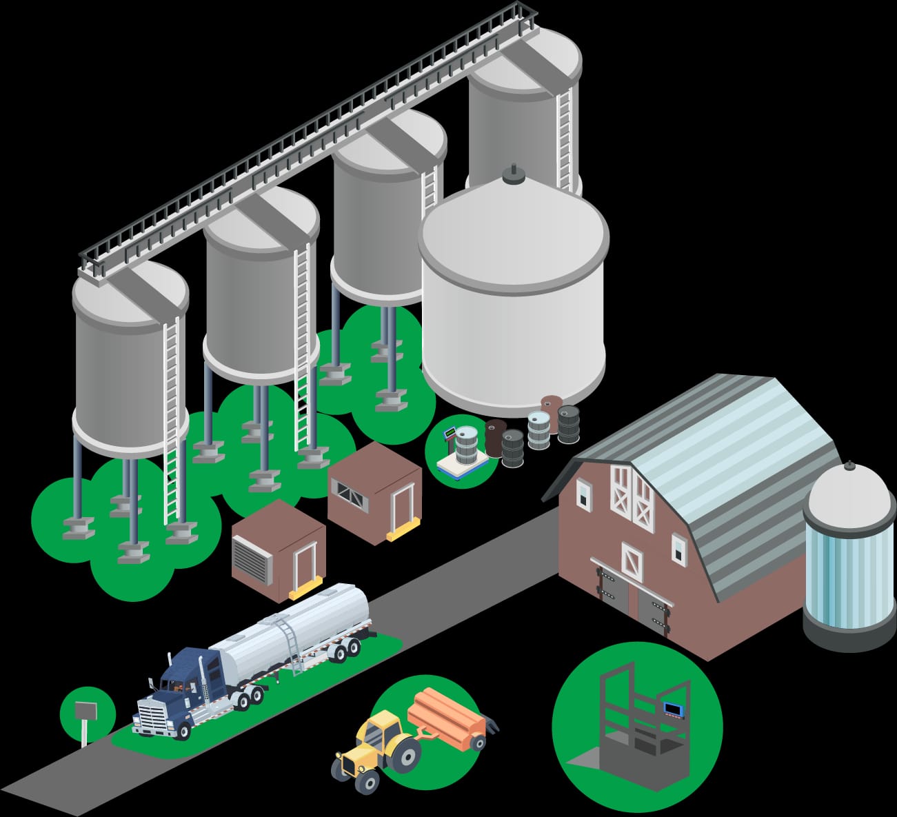 Grain elevator and bulk handling facility used for feed, seed, and crop yield tracking with weighing systems